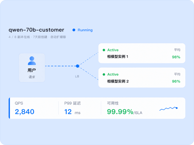 模型部署 · 产品界面示意